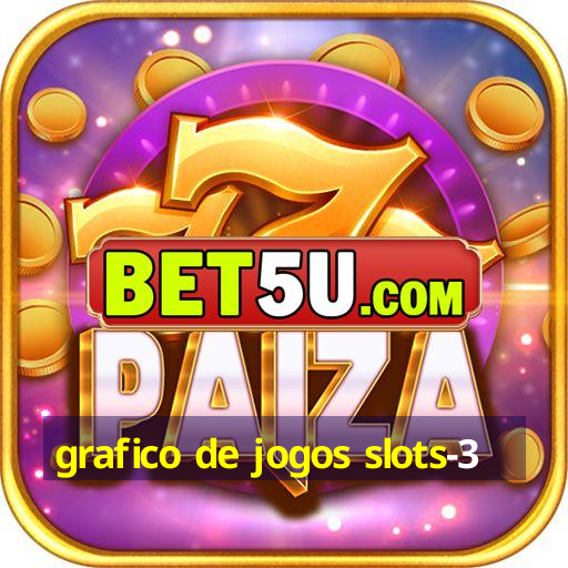 grafico de jogos slots